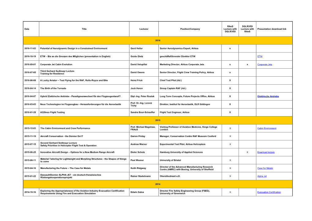 Date Title Lecturer Position/Company Raes Lecture with DGLR/VDI