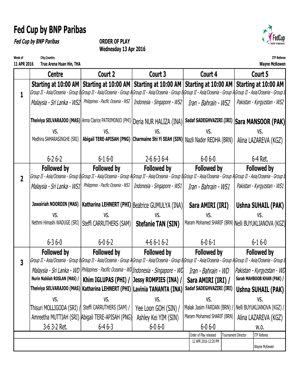 OP Results Wednesday