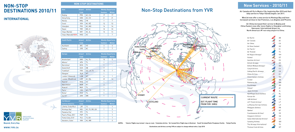 Non-Stop Destinations