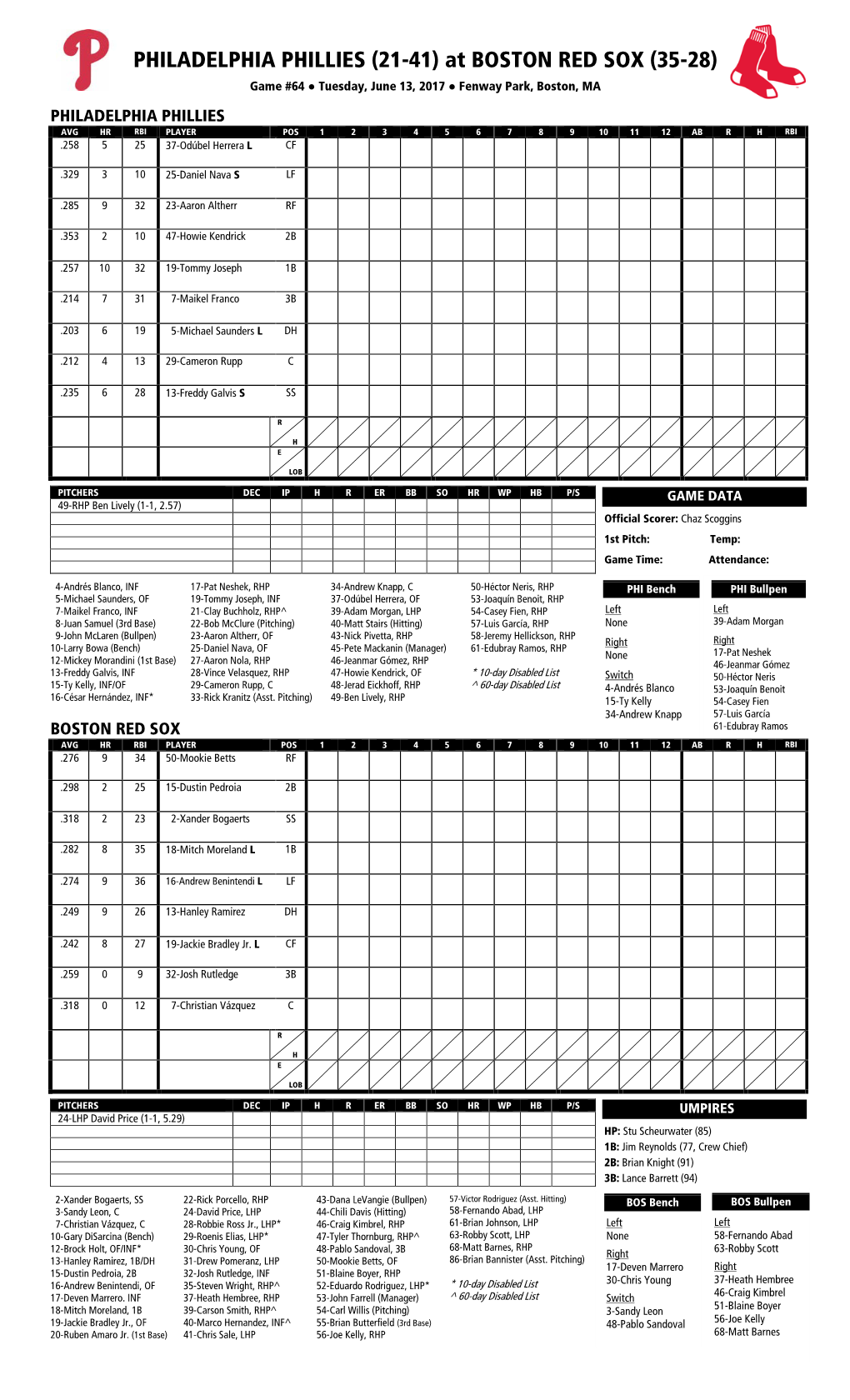 Today's Starting Lineups