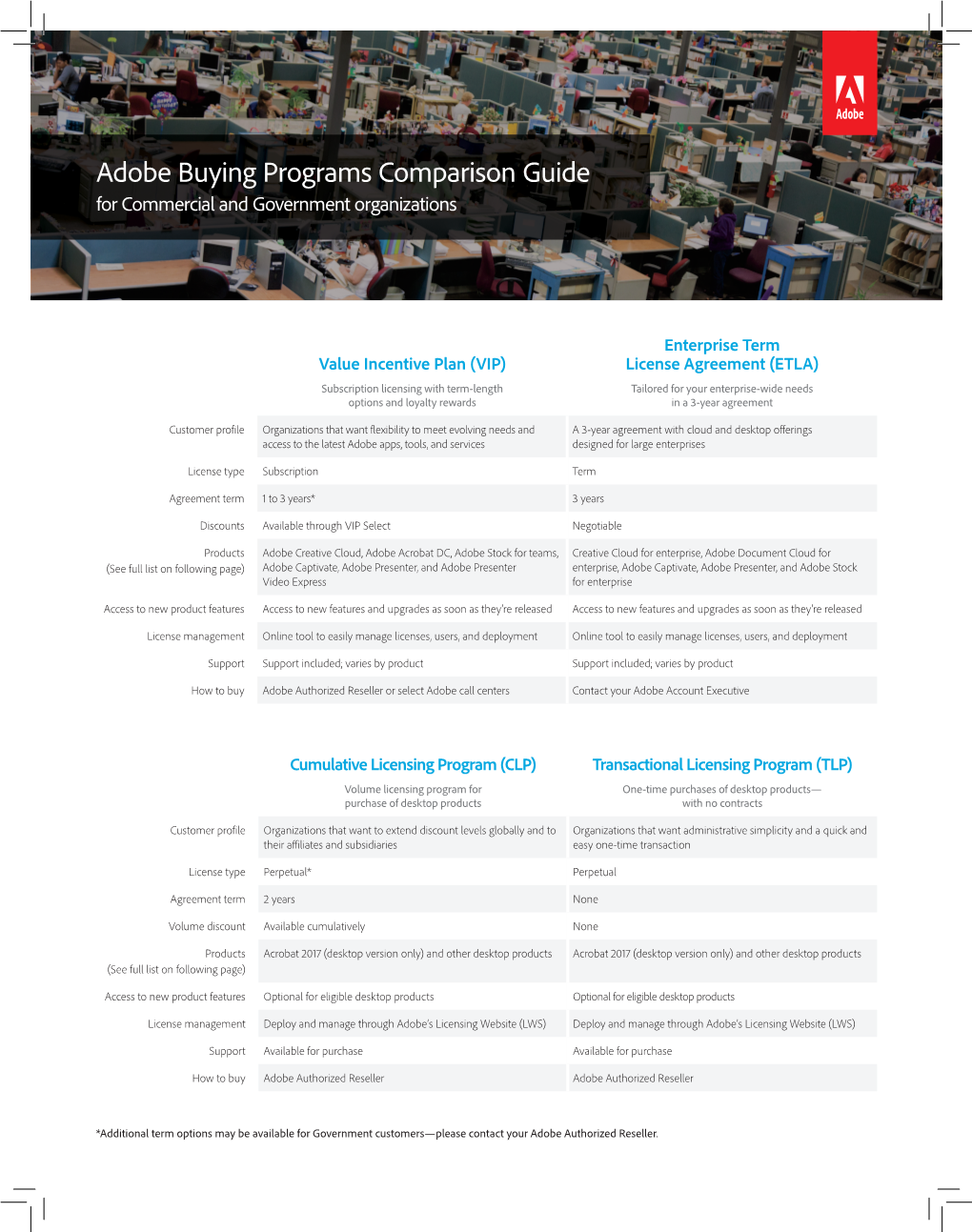 Adobe Licensing AVL Chart