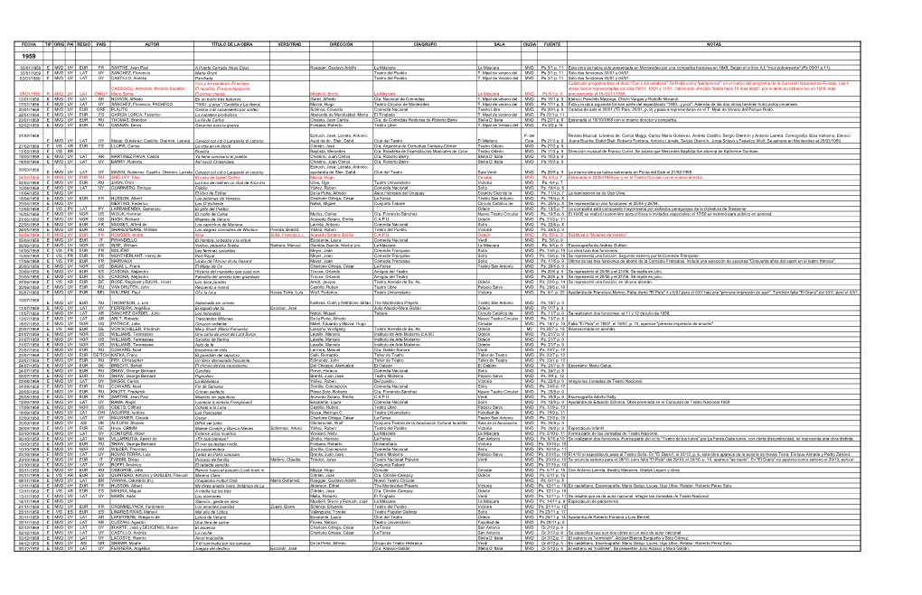 Fecha Tip Orig Paí Regió País Autor Título De La Obra Vers/Trad Dirección Cía/Grupo Sala Ciuda Fuente Notas