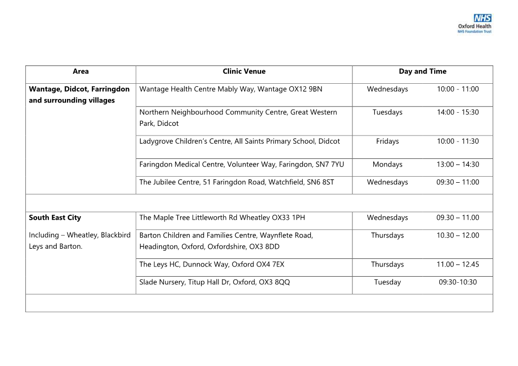 Area Clinic Venue Day and Time Wantage, Didcot, Farringdon And