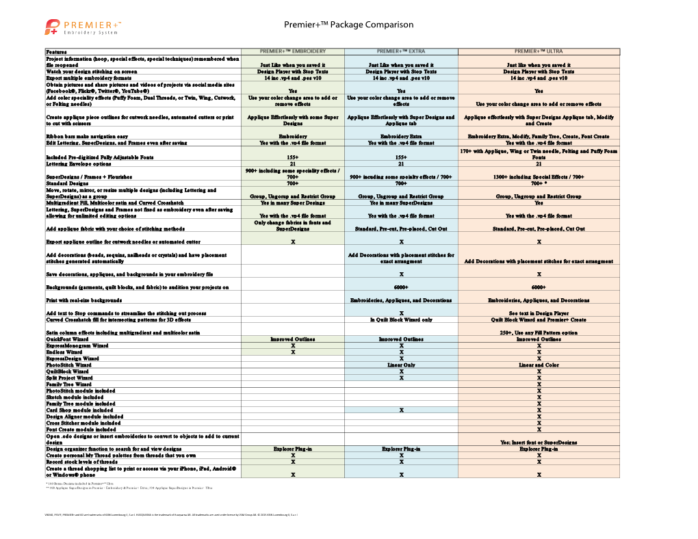 Premier+™ Package Comparison