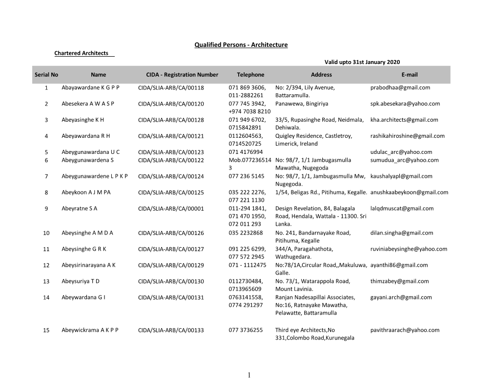 Qualified Persons - Architecture Chartered Architects Valid Upto 31St January 2020 Serial No Name CIDA - Registration Number Telephone Address E-Mail