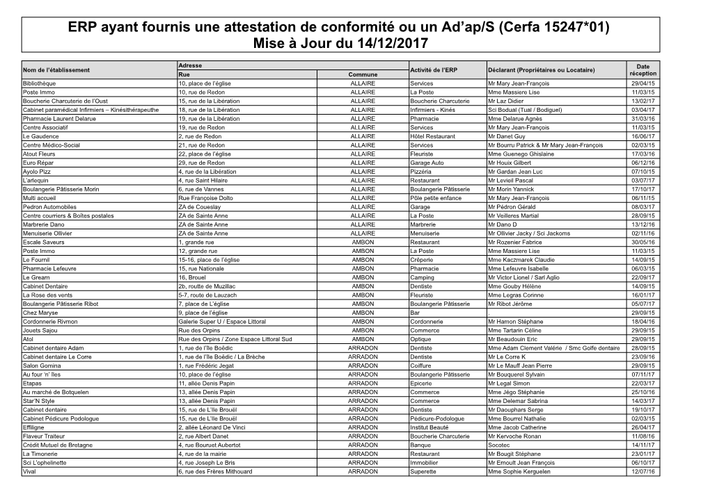 (Cerfa 15247*01) Mise À Jour Du 14/12/2017