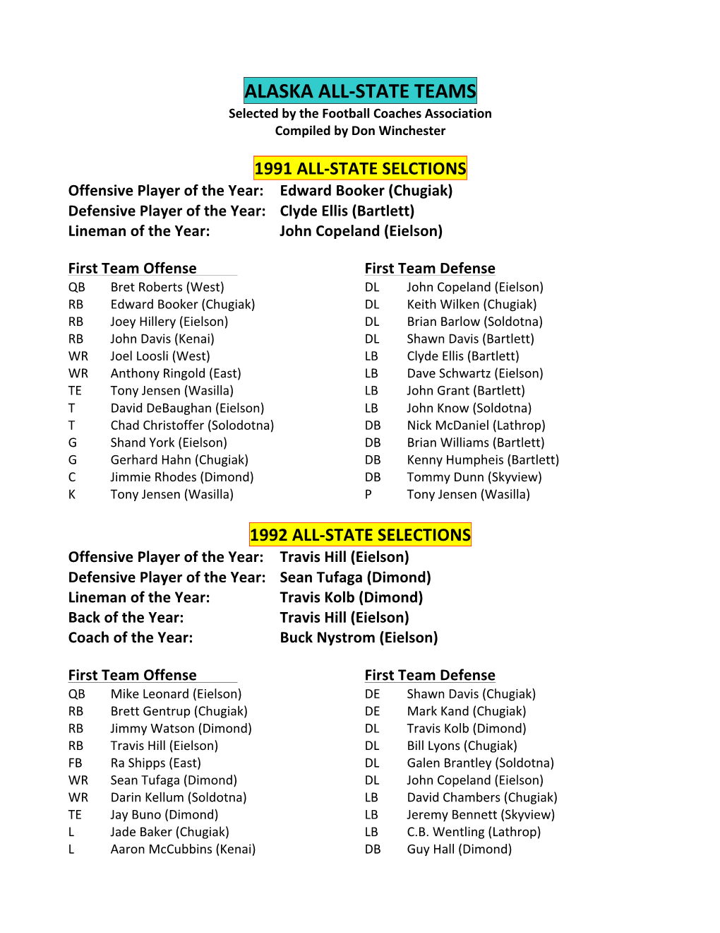 All State Teams 1991-2013