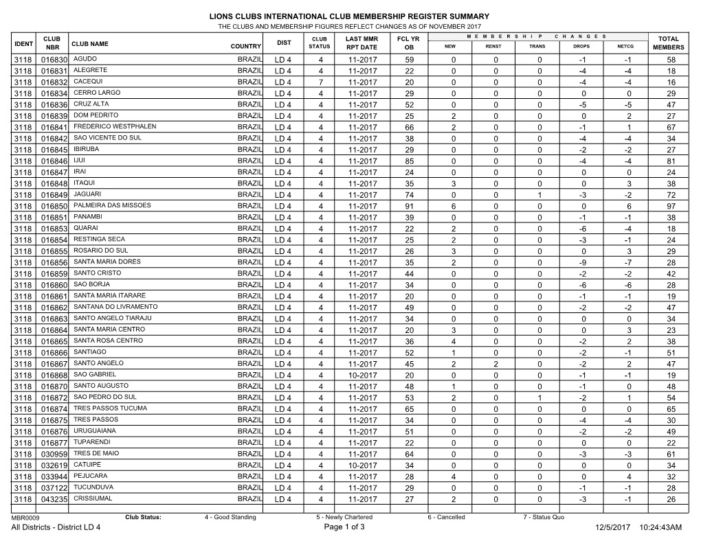 Lions Clubs International Club Membership Register