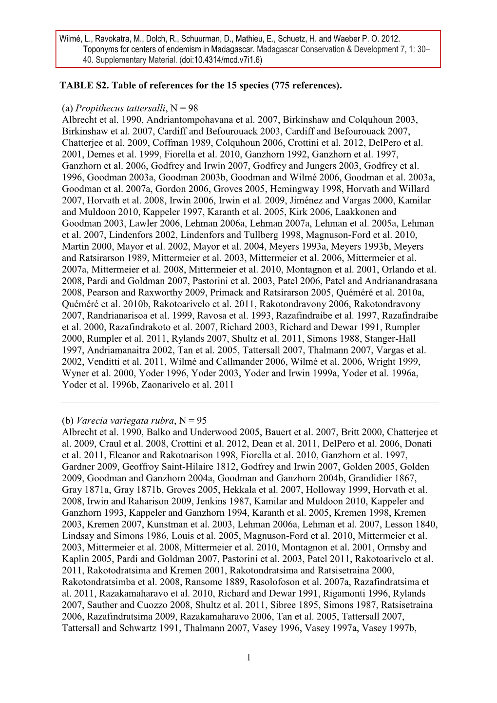 (A) Propithecus Tattersalli, N = 98 Albrecht Et Al. 1990, Andriantompohavana Et Al