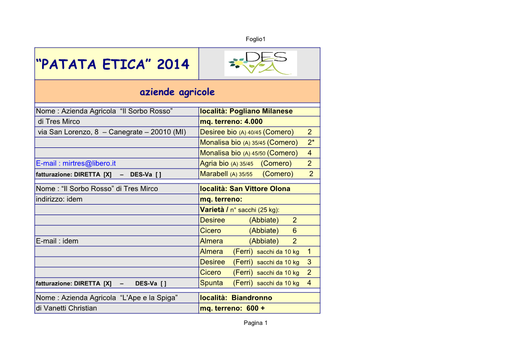 “Patata Etica” 2014