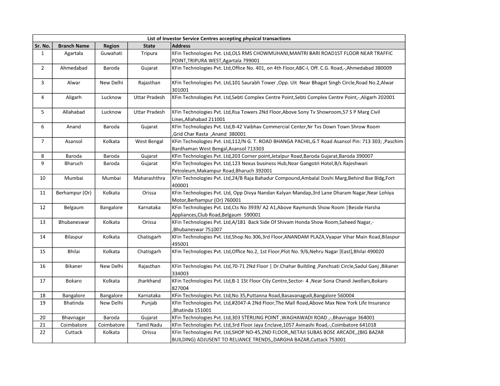 List of Iscs Open for Acceptance of Physical Transactions.Xlsx