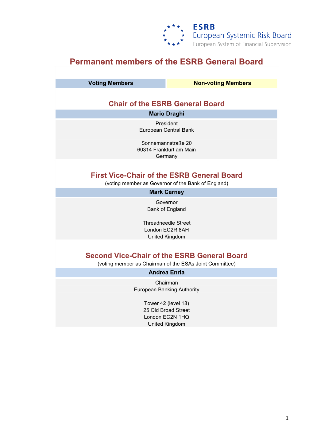 Permanent Members of the ESRB General Board