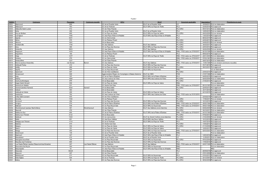 Feuille1 Page 1 Commune Population Commune Nouvelle EPCI Scot