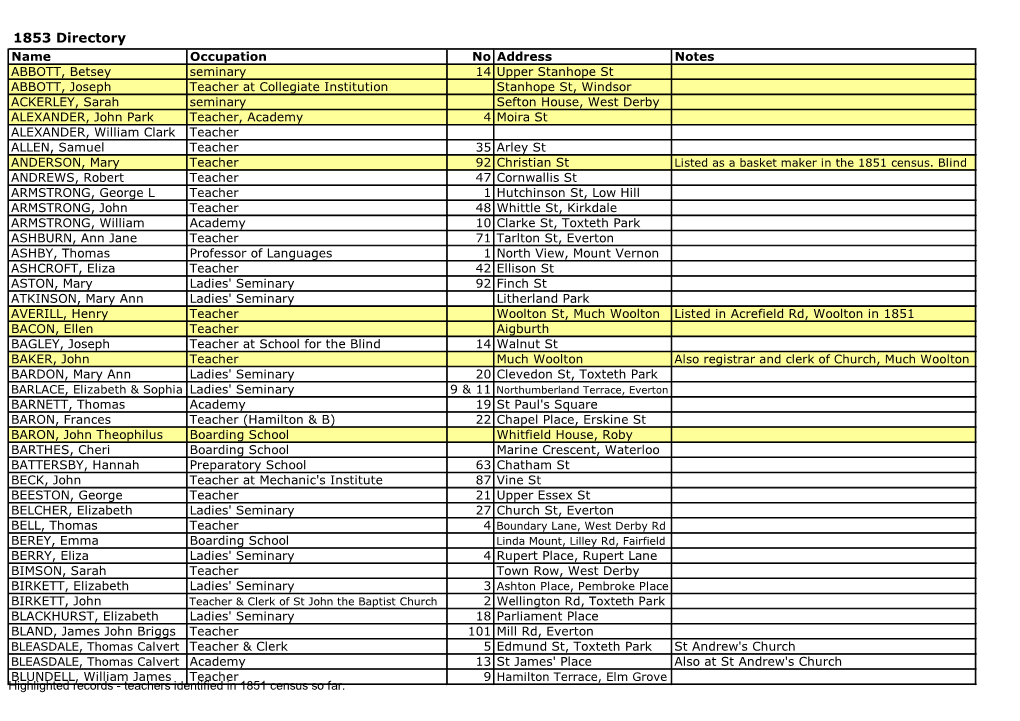 1853 Directory