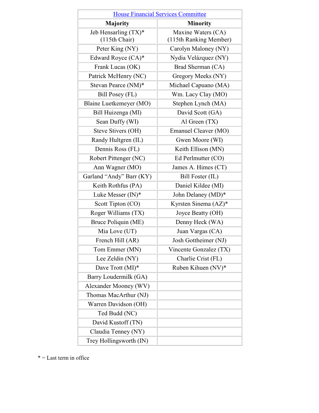 House Financial Services Committee Majority Minority Jeb