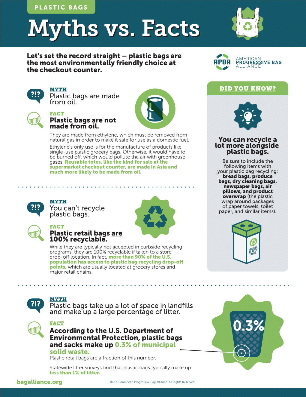 Plastic Bag Myths Vs Facts