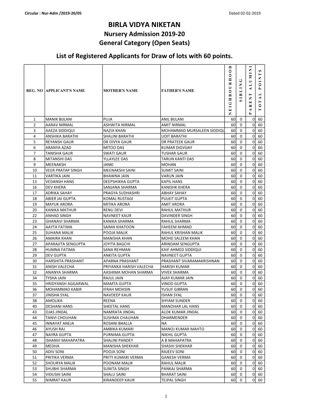 BIRLA VIDYA NIKETAN Nursery Admission 2019-20 General Category (Open Seats) List of Registered Applicants for Draw of Lots with 60 Points