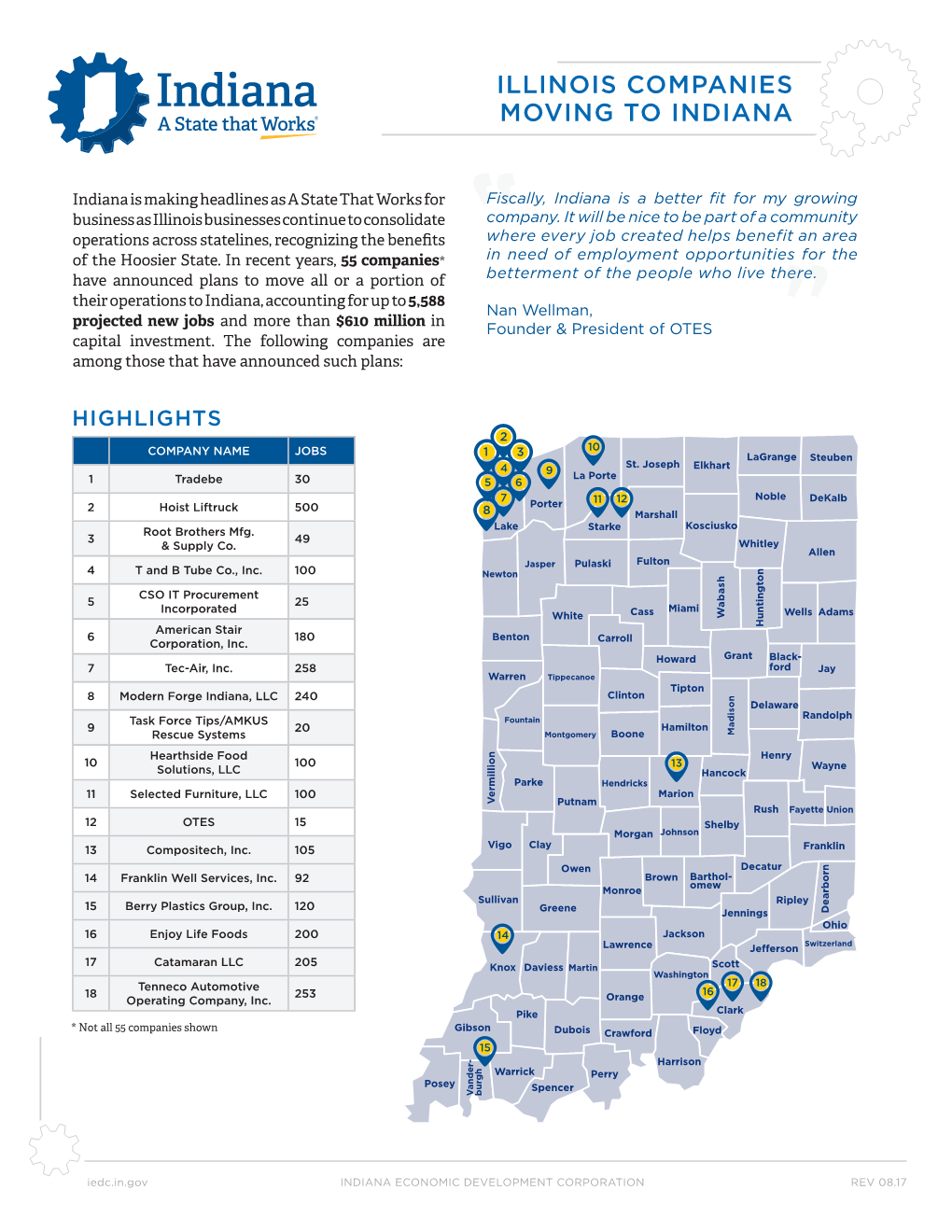 Illinois Companies Moving to Indiana