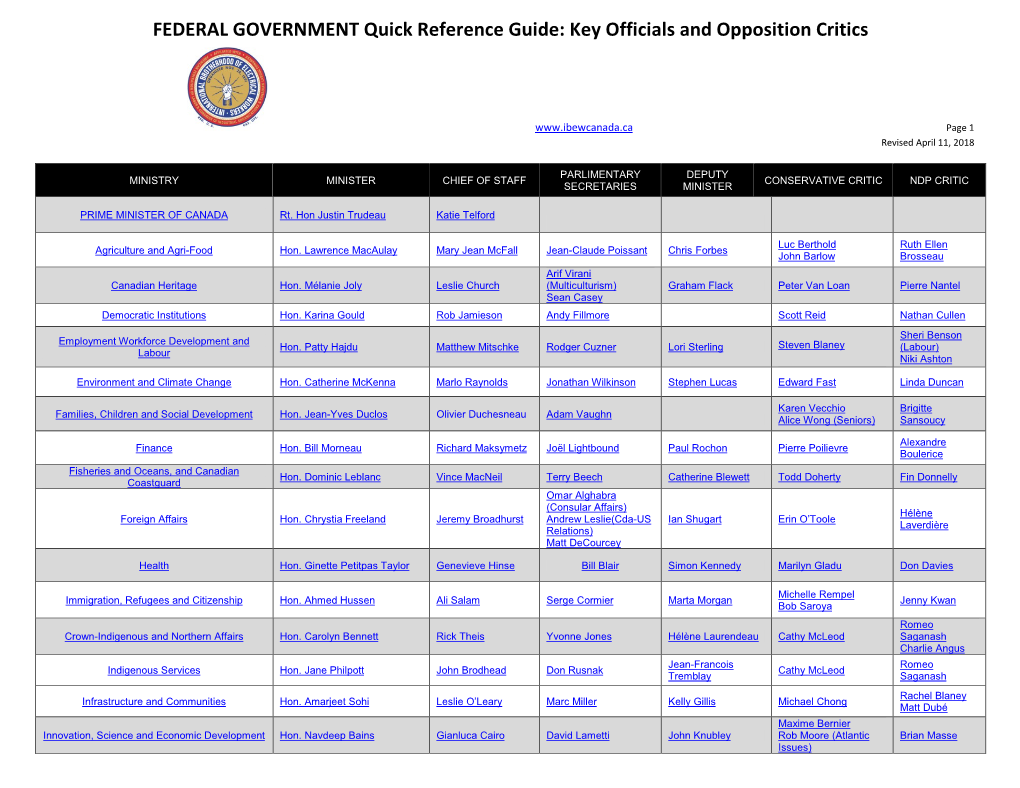 FEDERAL GOVERNMENT Quick Reference Guide: Key Officials and Opposition Critics