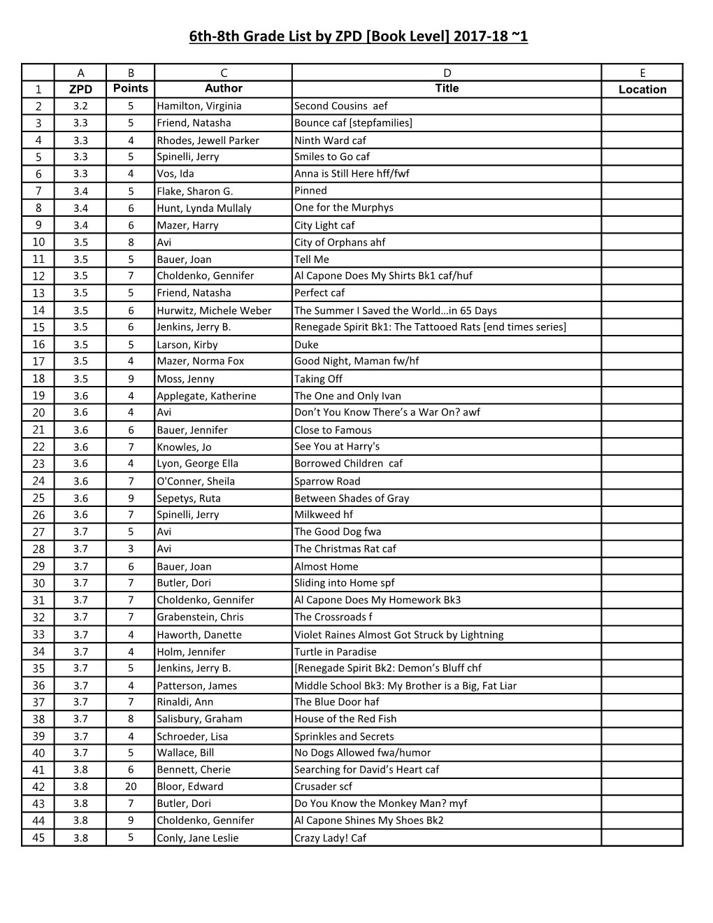 6Th-8Th Grade List by ZPD [Book Level] 2017-18 ~1