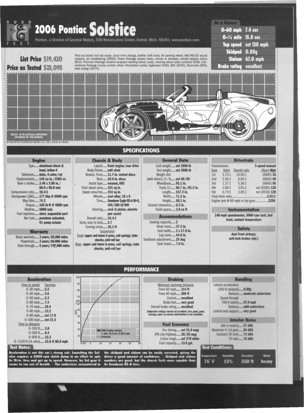 06Pontiac Solstice.Pdf