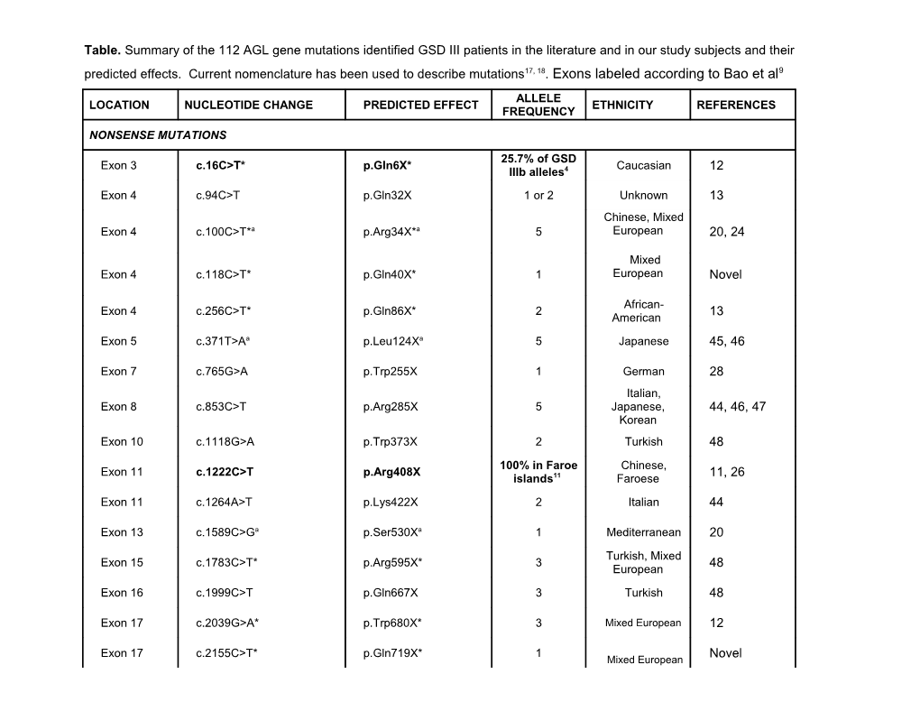 * - Mutations Found in Our Study Population