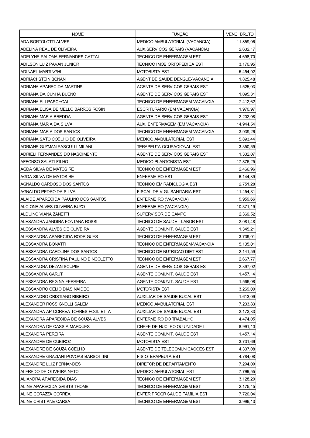 Nome Função Venc. Bruto Ada Bortolotti Alves Medico