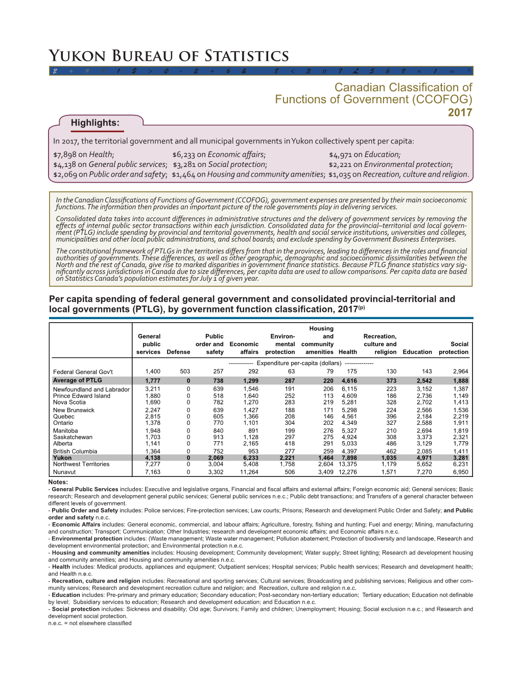 Yukon Bureau of Statistics