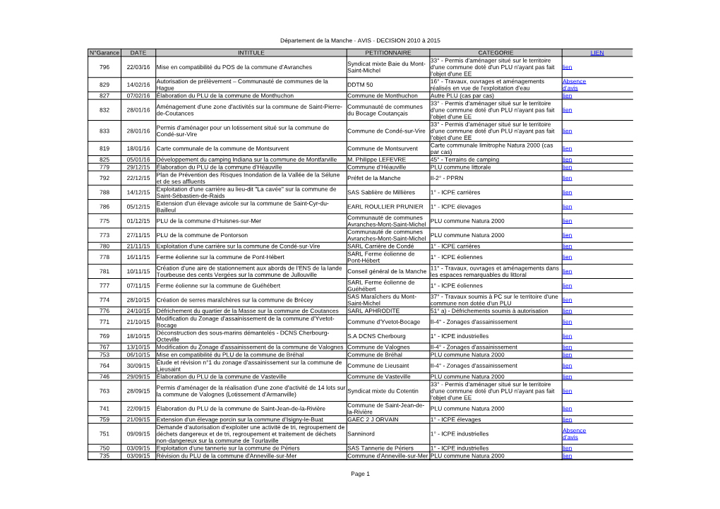 Département De La Manche - AVIS - DECISION 2010 À 2015