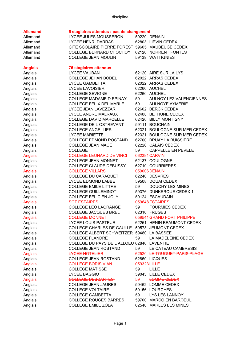 Discipline Page 1 Allemand 5 Stagiaires Attendus