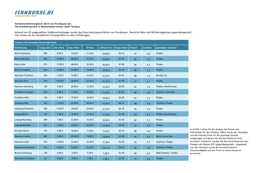 Verkehrsmittelvergleich 2014 Von Fernbusse.De: Fernverkehrspreise in Deutschland Sinken Dank Fernbus