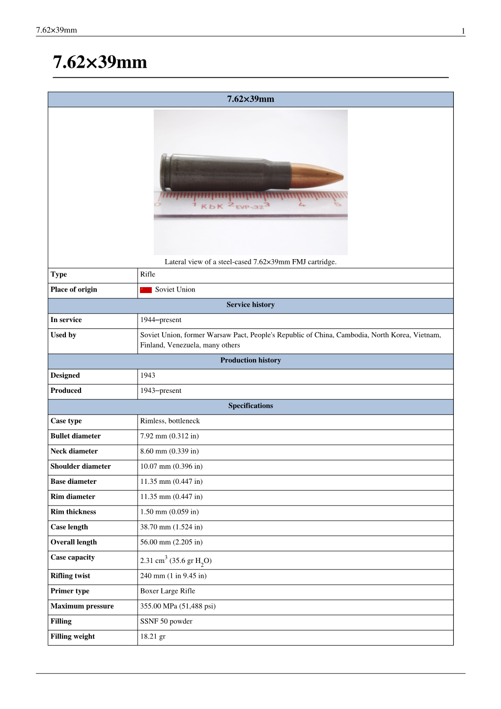 7.62×39Mm 1 7.62×39Mm