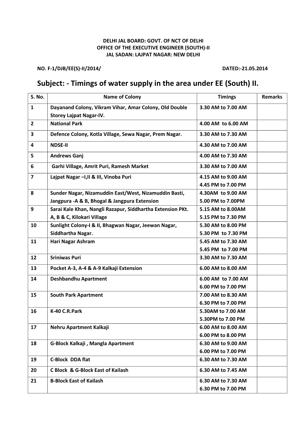 Water Supply Time EE South II