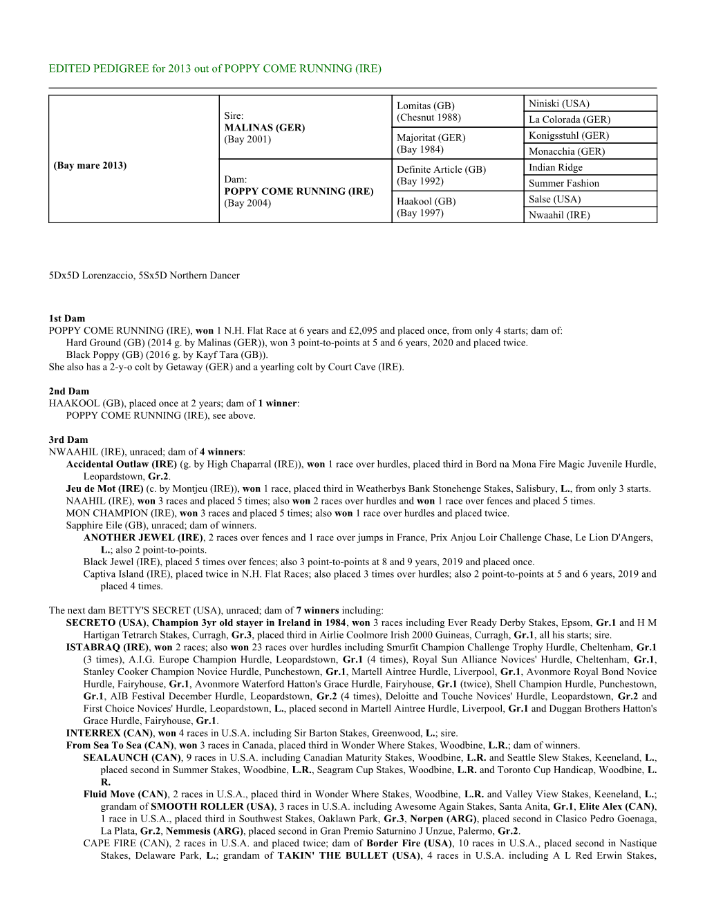 EDITED PEDIGREE for 2013 out of POPPY COME RUNNING (IRE)