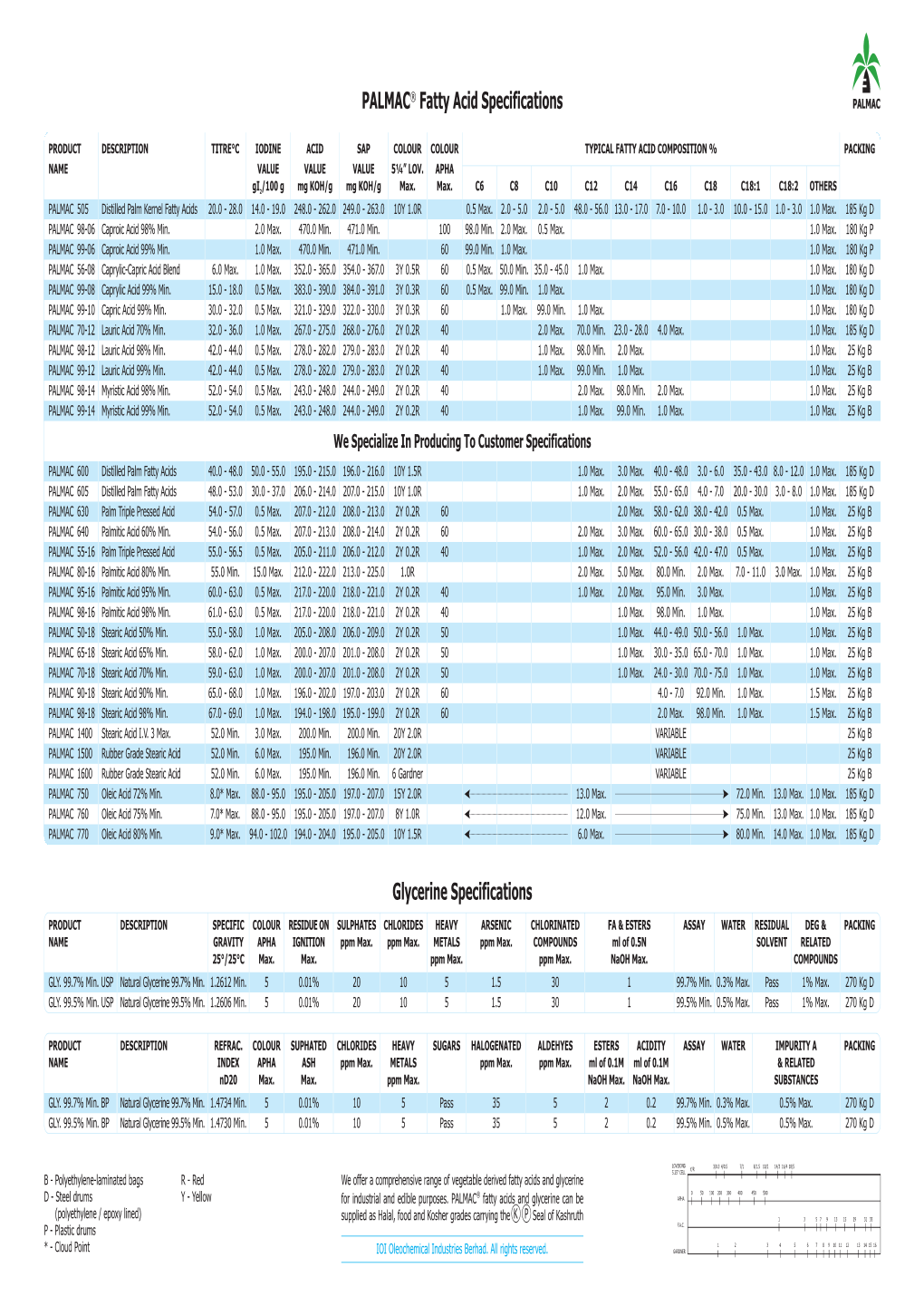 PALMAC Fatty Acid Specifications