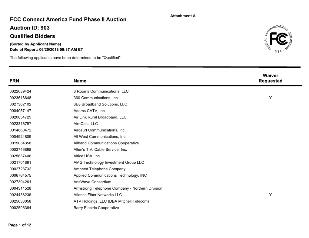 FCC Connect America Fund Phase II Auction Auction ID: 903 Qualified Bidders (Sorted by Applicant Name) Date of Report: 06/25/2018 09:37 AM ET