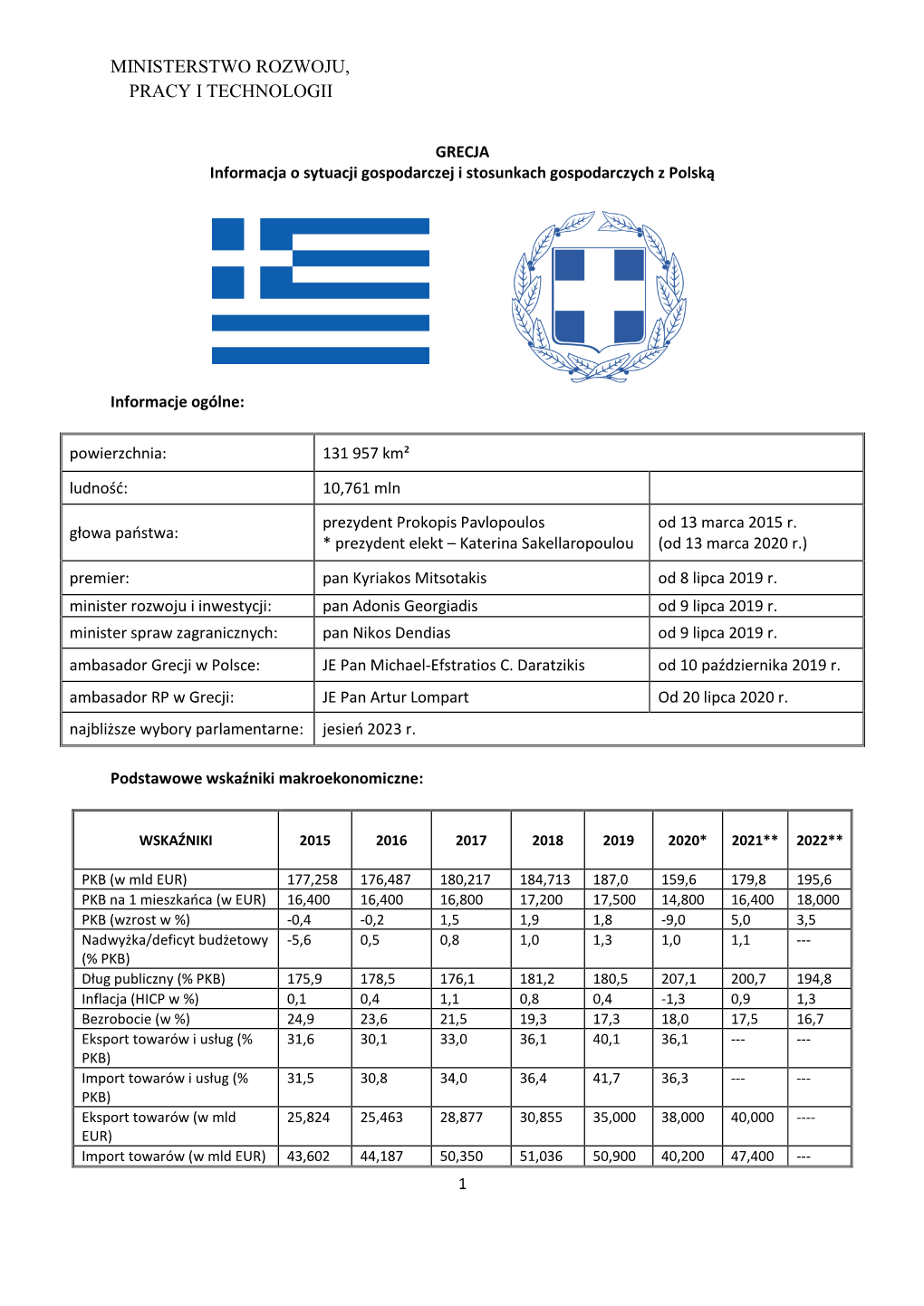 Ministerstwo Rozwoju, Pracy I Technologii