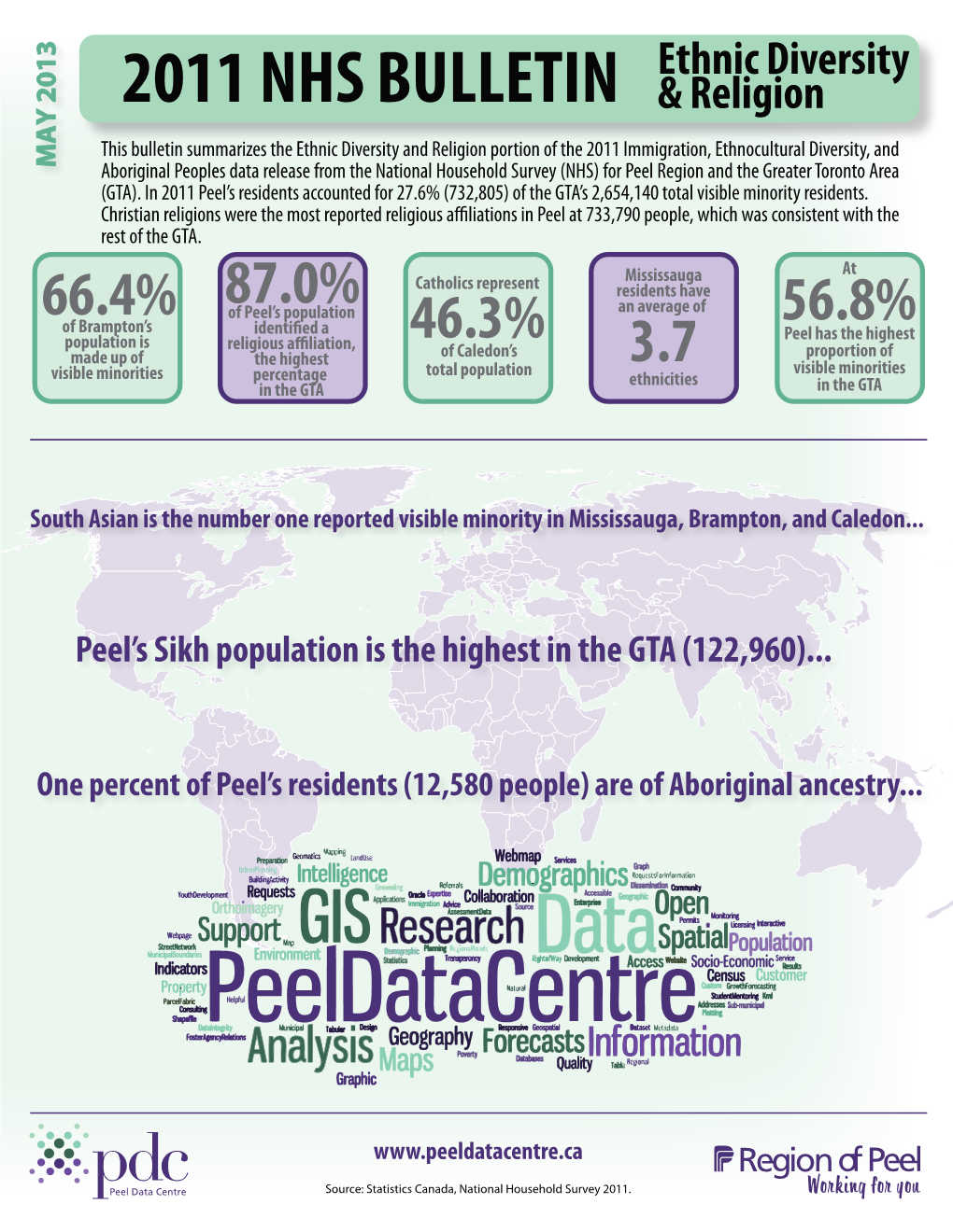 2011 Nhs Bulletin