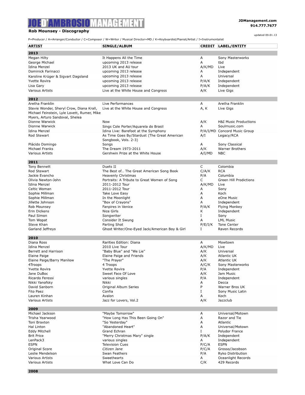 Rob Mounsey Discography