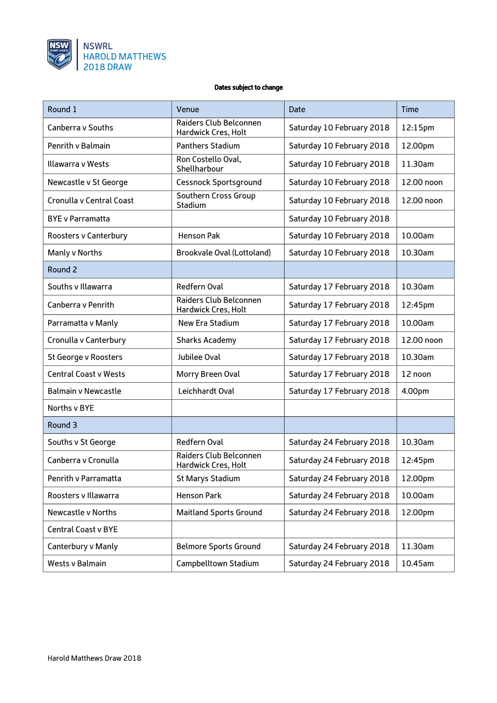 Nswrl Harold Matthews 2018 Draw