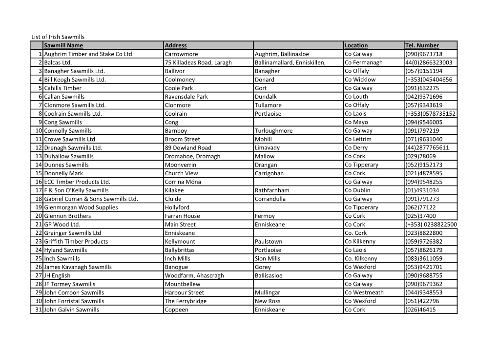 List of Irish Sawmills Sawmill Name Address Location Tel