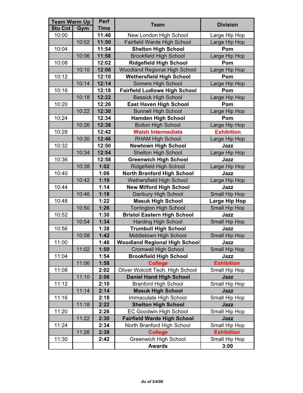 Dance Team Championship Schedule