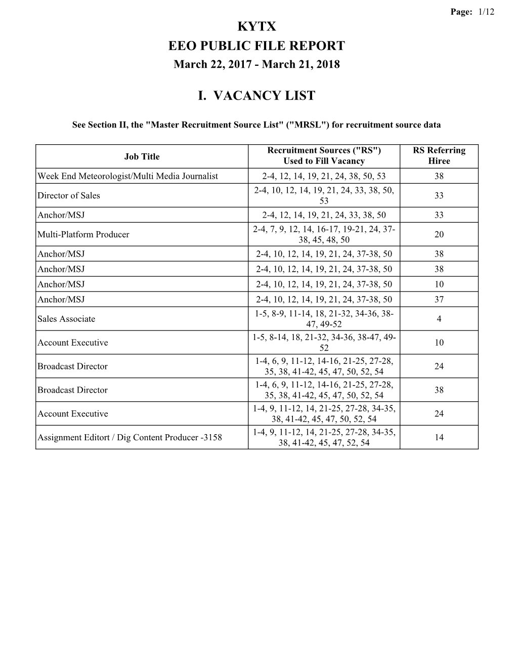 Kytx Eeo Public File Report I. Vacancy List