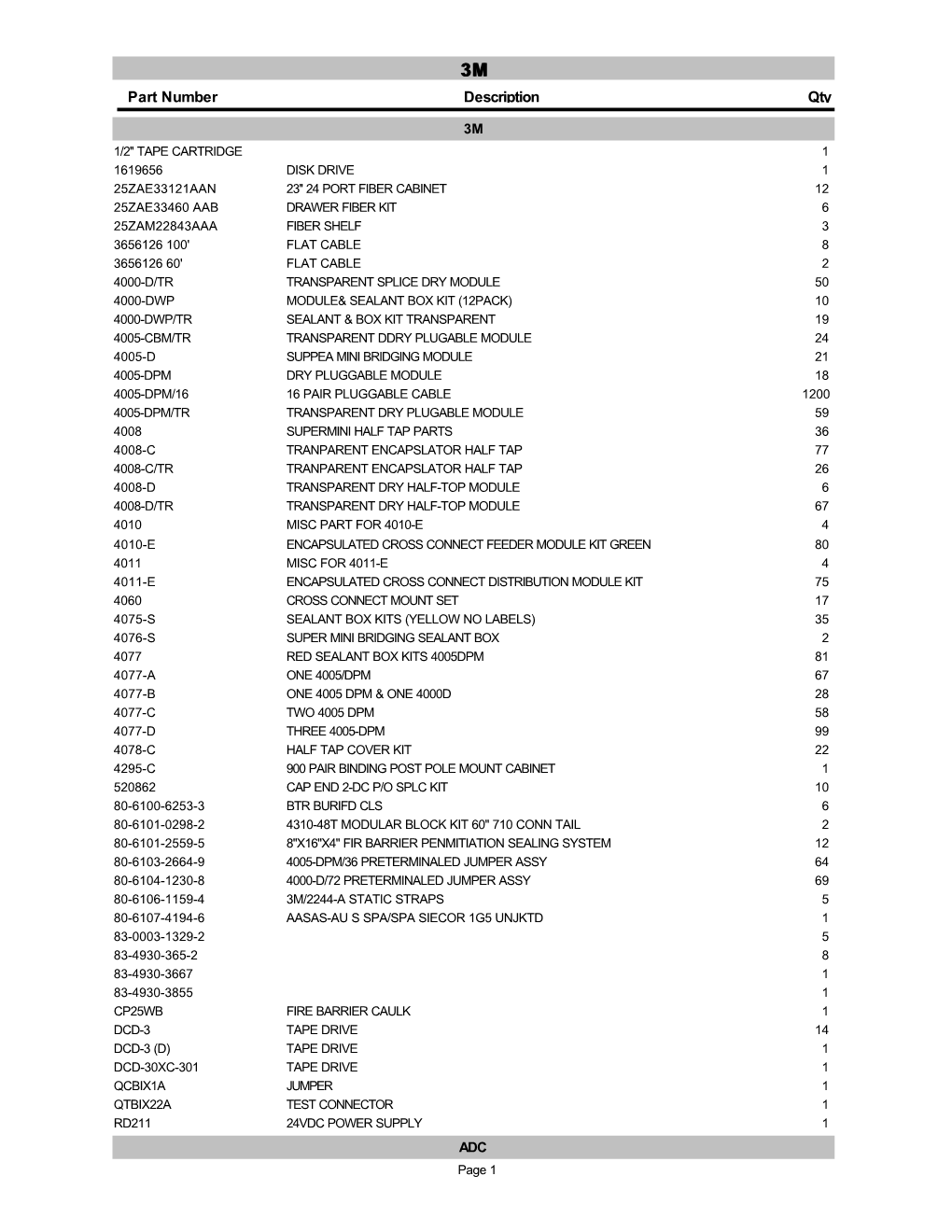 Part Number Description Qty