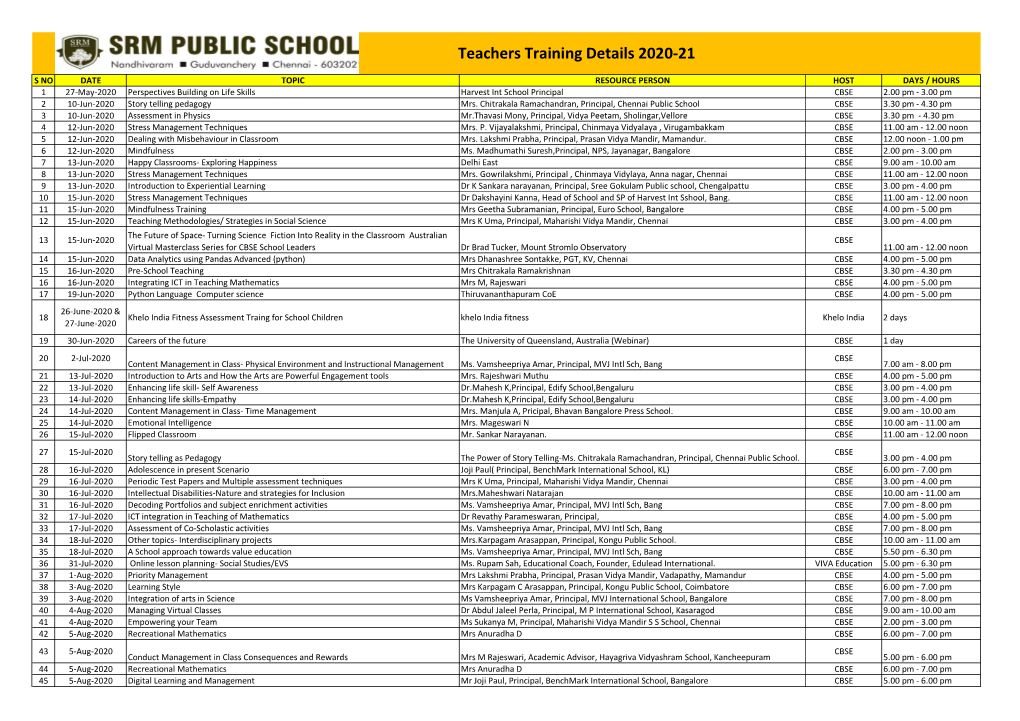 Teachers Training Details 2020-21