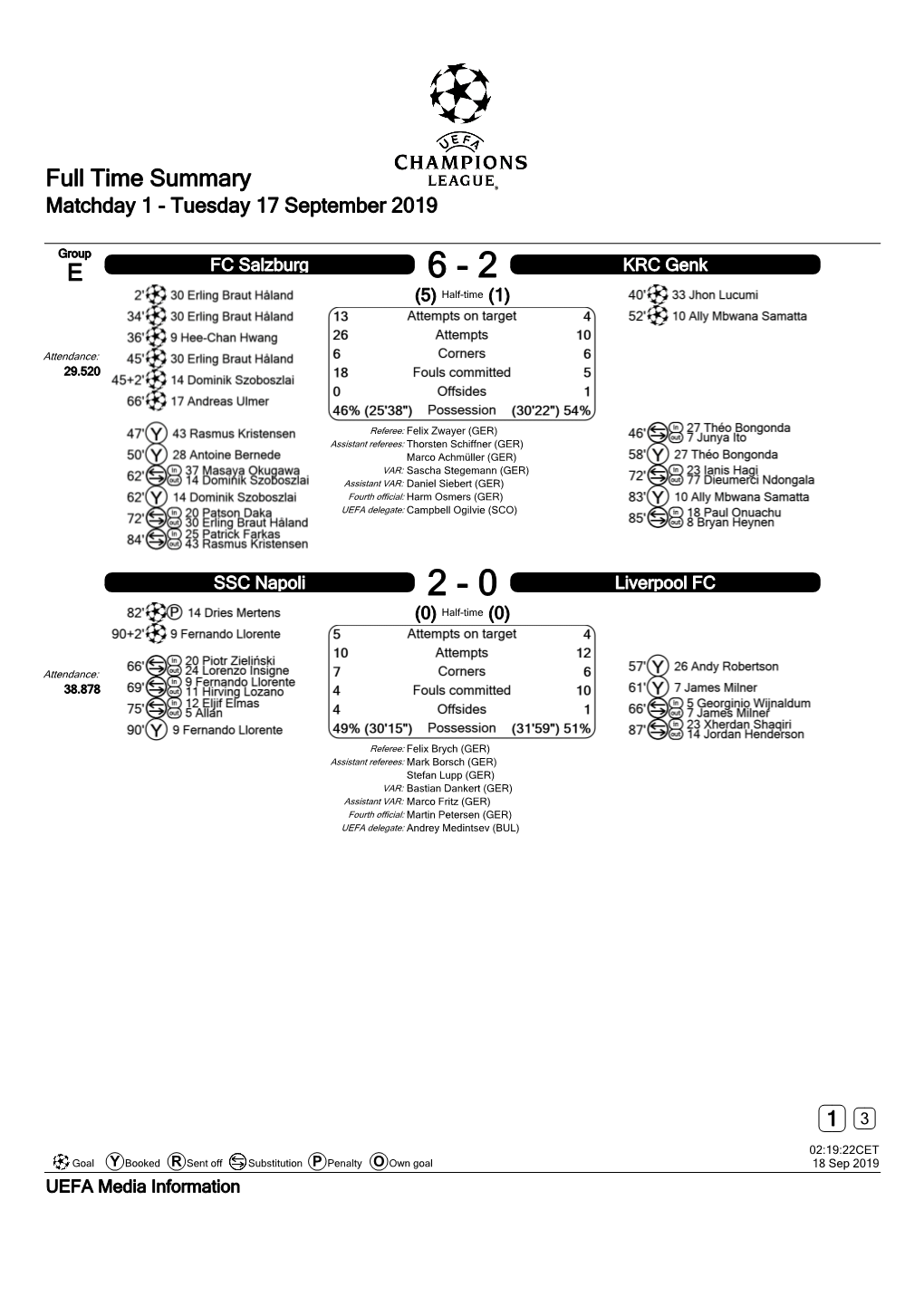 Full Time Summary E