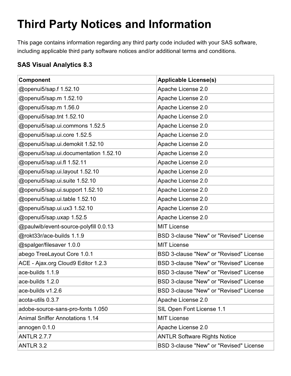 Third Party Notices and Information