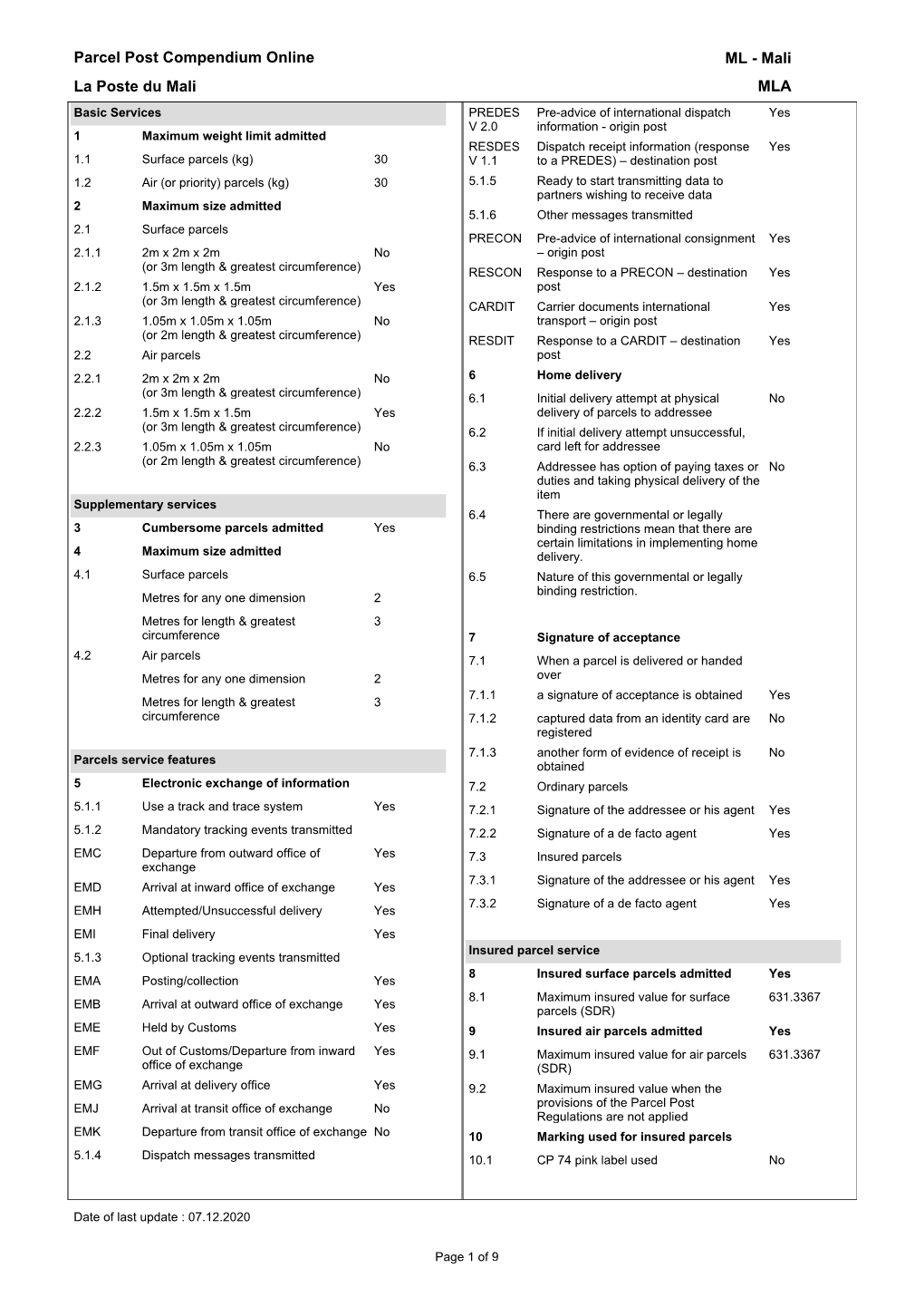 Parcel Post Compendium Online La Poste Du Mali MLA ML