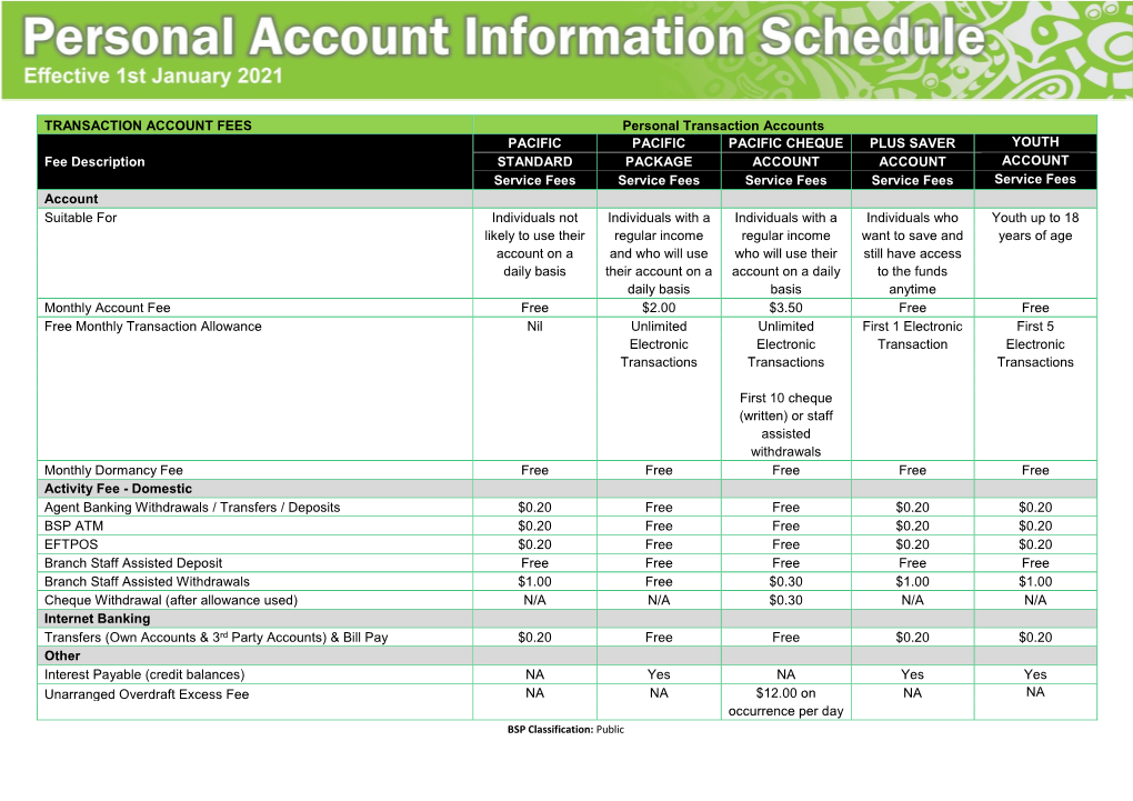 Personal Account Fees