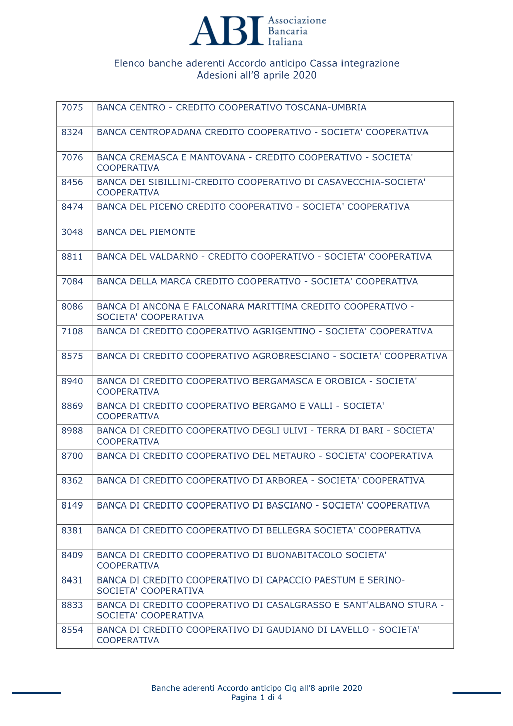 Elenco Banche Aderenti Accordo Anticipo Cassa Integrazione Adesioni All'8 Aprile 2020